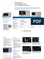 versus Tektronix TDS2000C Oscilloscopes