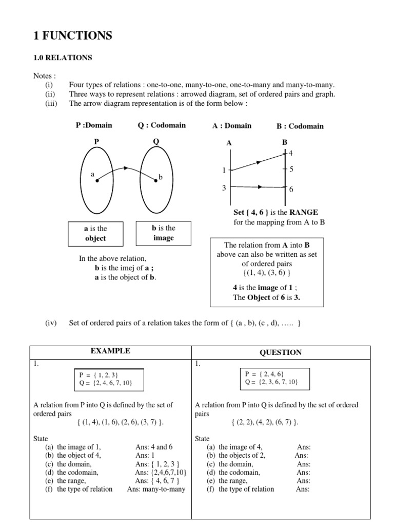 Form 4 Add Maths Chapter 1 Pdf Domain Of A Function Elementary Mathematics