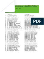 Oracle Order Managment 11i and R12 Tables