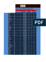 Chip Counts and Table Assignments