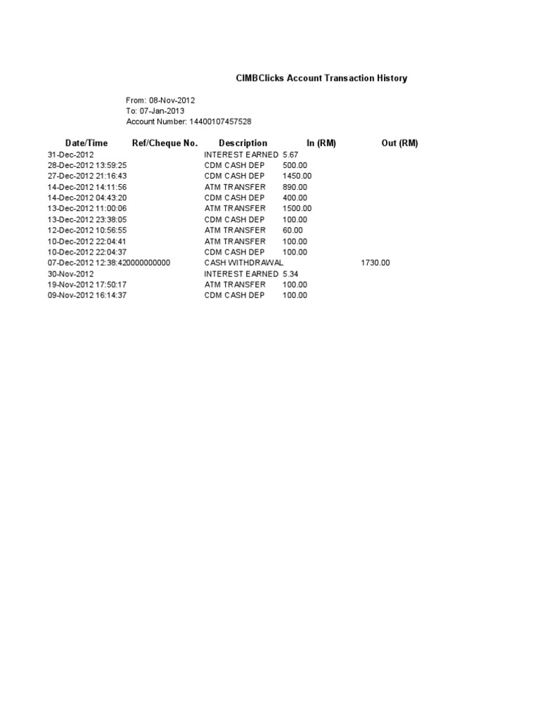Cimbclicks Account Transaction History | PDF