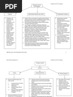 Nota Sejarah Bab 3 Tingkatan 4