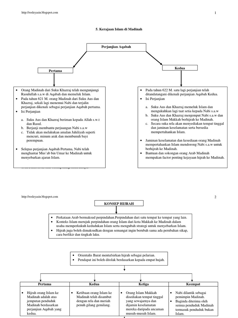 Sejarah Ting 4 Bab 5 Pdf