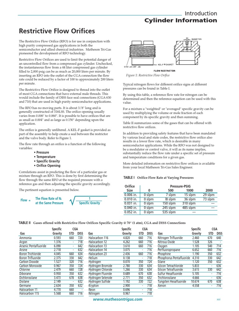 An Introduction to Restrictive Flow Orifices Reducing Gas Flow Rates