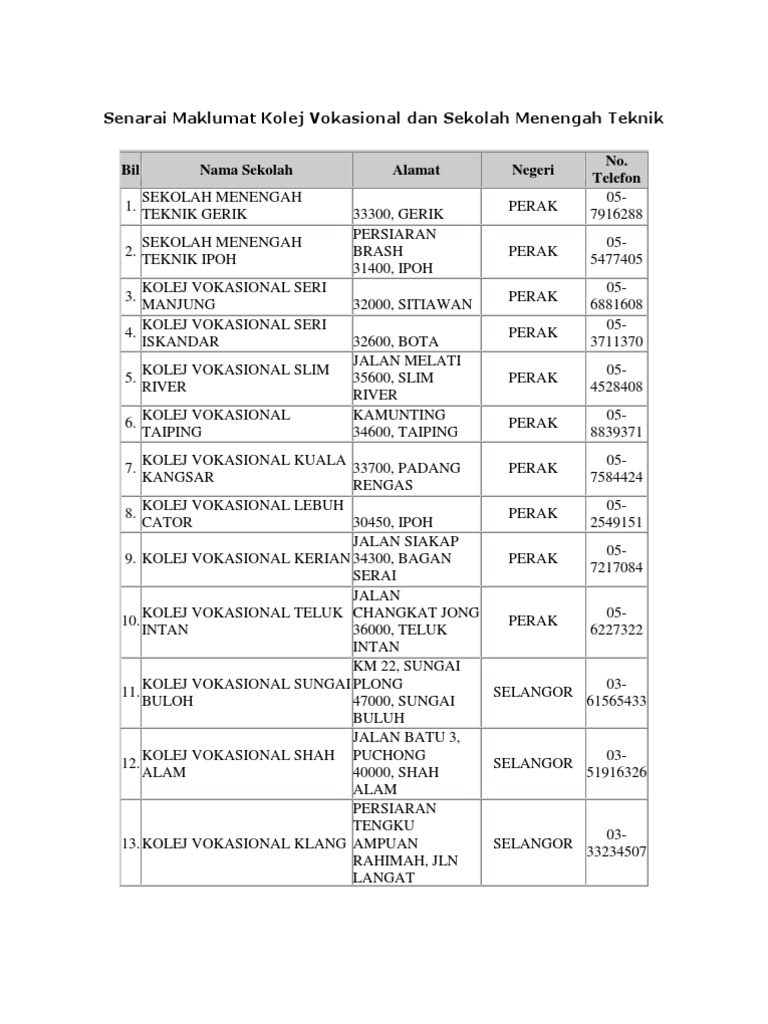 Surat Rayuan Permohonan Kolej Vokasional - Contoh Rah