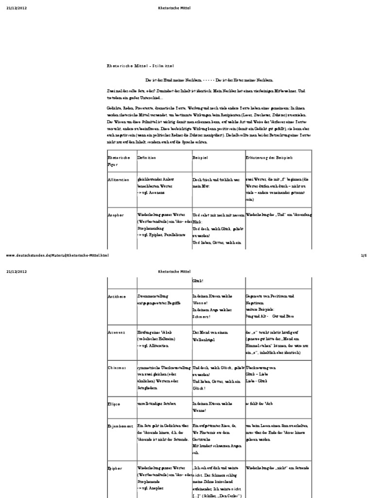 Rhetorische Mittel | PDF