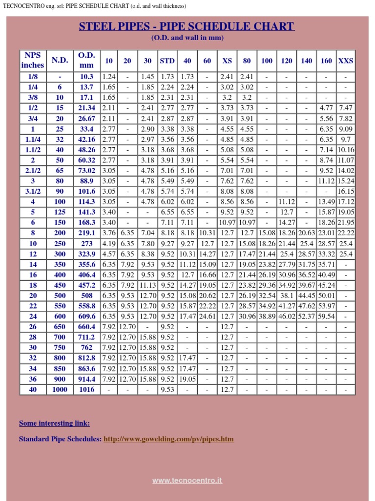 Pipe Schedule Chart: O.D. & Thickness | PDF
