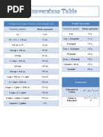Dry Measurement Conversion Chart | PDF