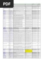 Kpi Formula ID Source Table(s) Measurement: Description