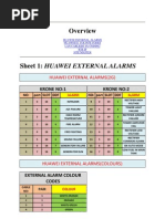Download Alarm colour coading of huwaidocx by Sultan Arshad SN120185726 doc pdf