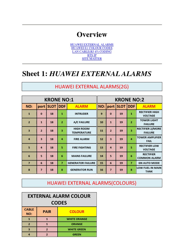 Huawei External Alarms (2G) : Krone No:1 Krone No:2 | PDF