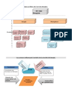 répartition de l’activité dans la filière de l’art des Bougies 