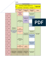 Fokus Transformasi SBP