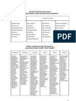 Contoh Kata Kerja Operasional