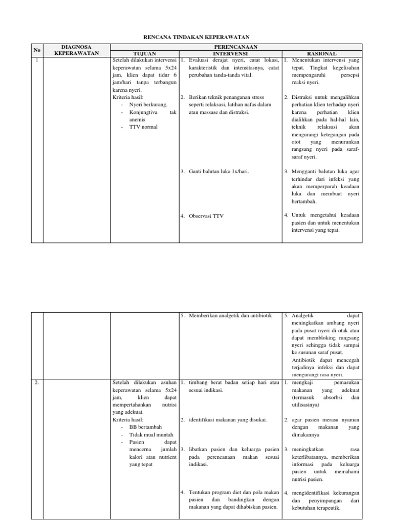 Asuhan Keperawatan Diabetes Melitus Tipe 2 Dengan Adany Ulkus