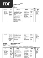 Download 2 Contoh Silabus Bahasa Kelas Xii by Denok sisilia SN12030969 doc pdf