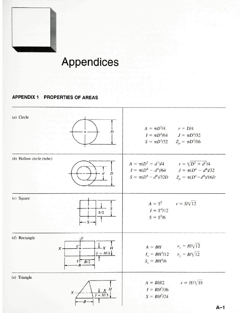 Machine Elements in Mechanical Design-Appendices | PDF | Foreign ...