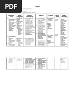 Download Revisisilabus Tari 2 by Denok sisilia SN12040191 doc pdf