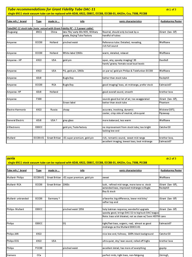 Tube Vacuum Tube Audio Electronics