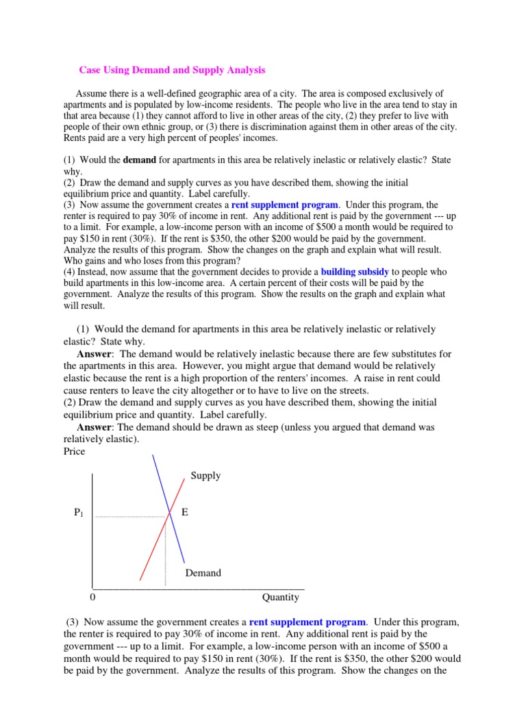 Elasticity economics image