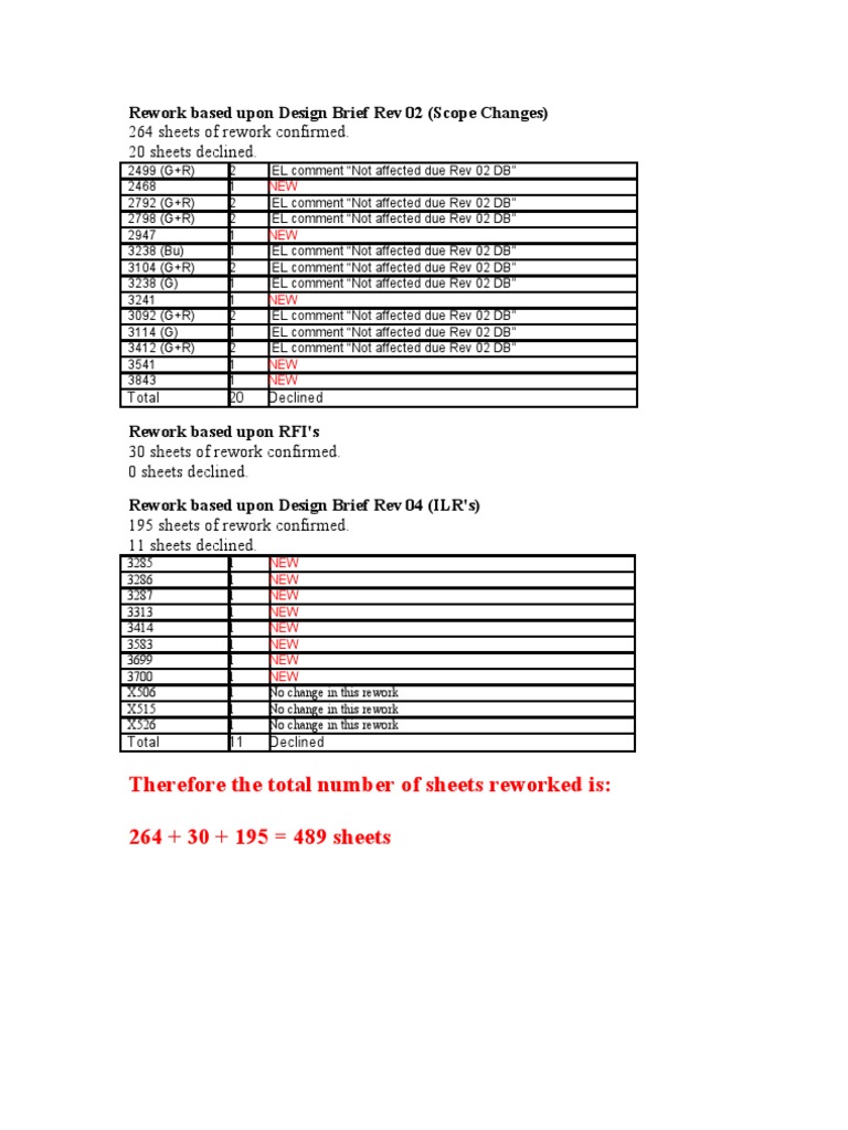 Rework Summary: 489 Sheets Confirmed | PDF | Technology & Engineering