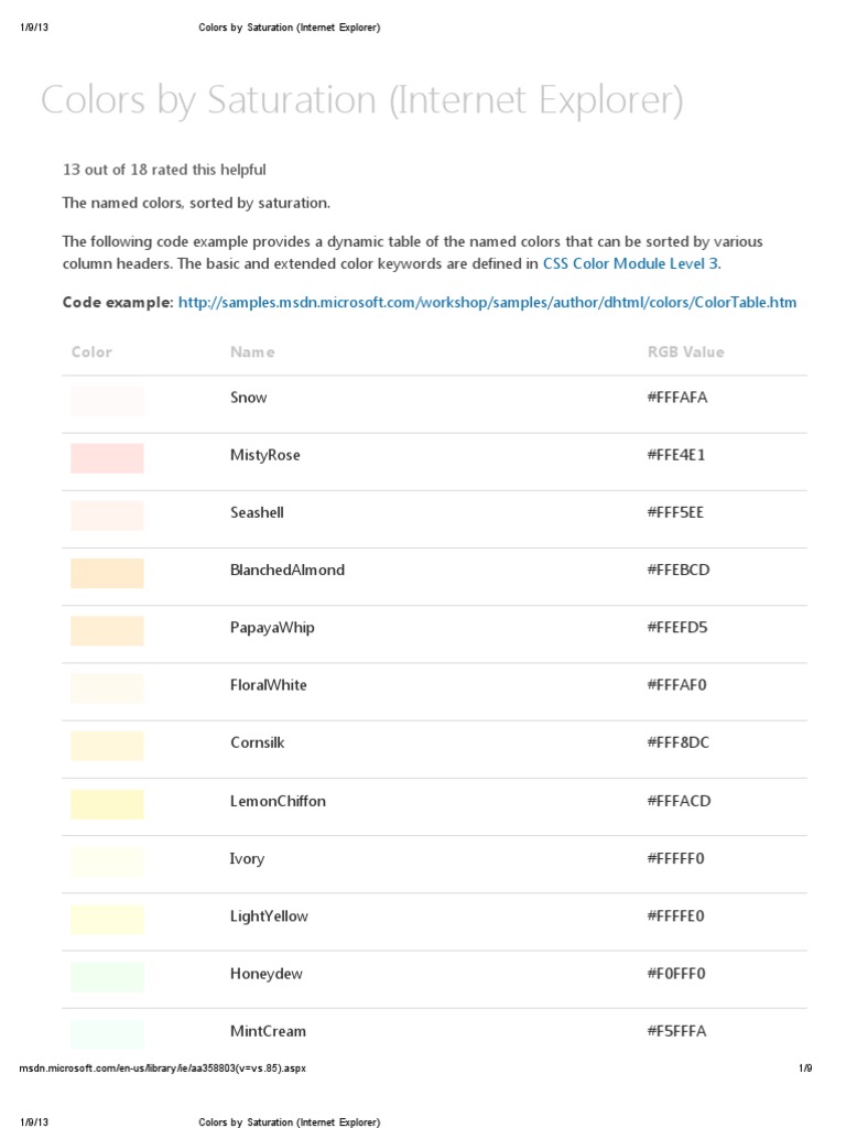Colors by Saturation (Internet Explorer) | PDF | Artistic Techniques ...