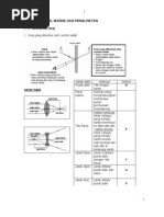 Nota Sains Tingkatan 5