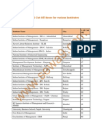 CAT 2011 Cut Off Score For Various Institutes PDF