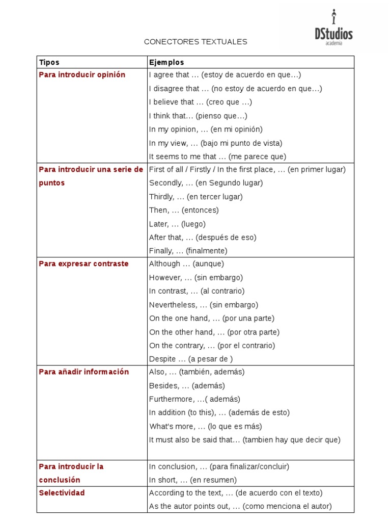 Conectores textuales inglés