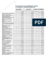 Performance of schools in the January 2013 Pharmacist Licensure Examination