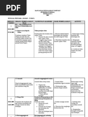 Moral Rpt Ting1 Pdf