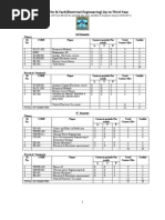 Download wbut electrical engineering syllabus by Barun Ghorai SN120476547 doc pdf