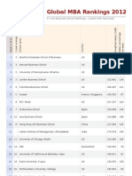 Ft 2011 Mba Rankings