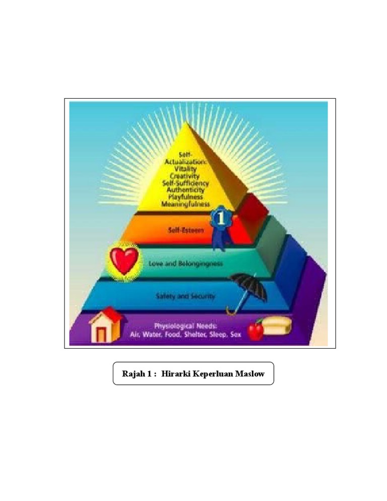 Hierarki Keperluan Maslow Pdf