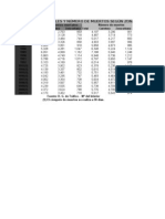 11 Datos Sobre Accidentes 92