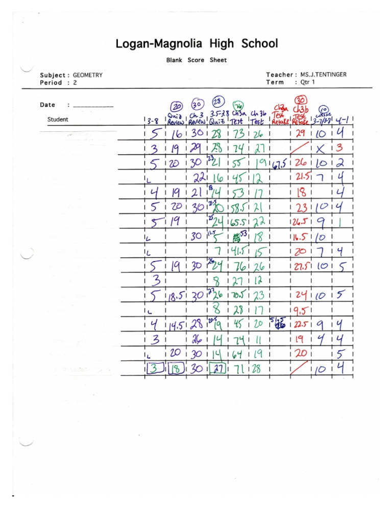 Geometry Chapter 3 Test Scores and Retake Test Scores | PDF