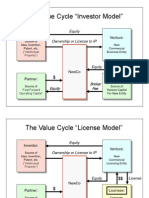 Value Cycle Investor Model