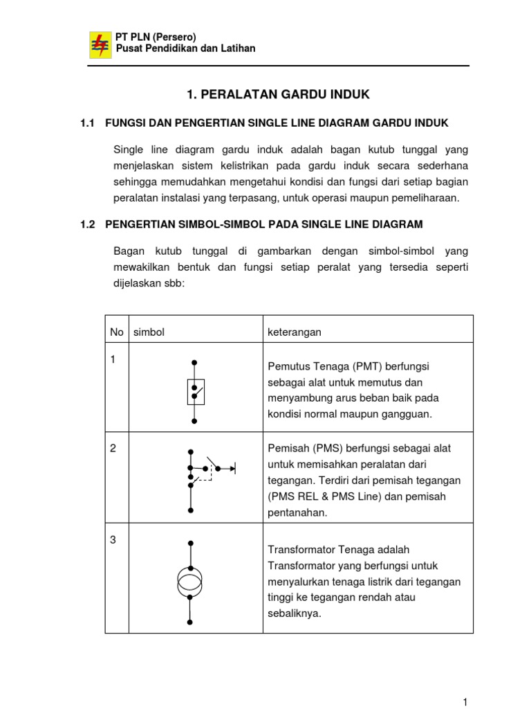 PERALATAN GARDU INDUKpdf