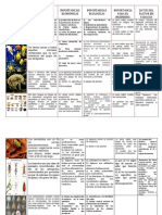 Tabla de Factores Bioticos