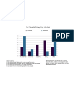 Second Grade Graph of Snow Activities