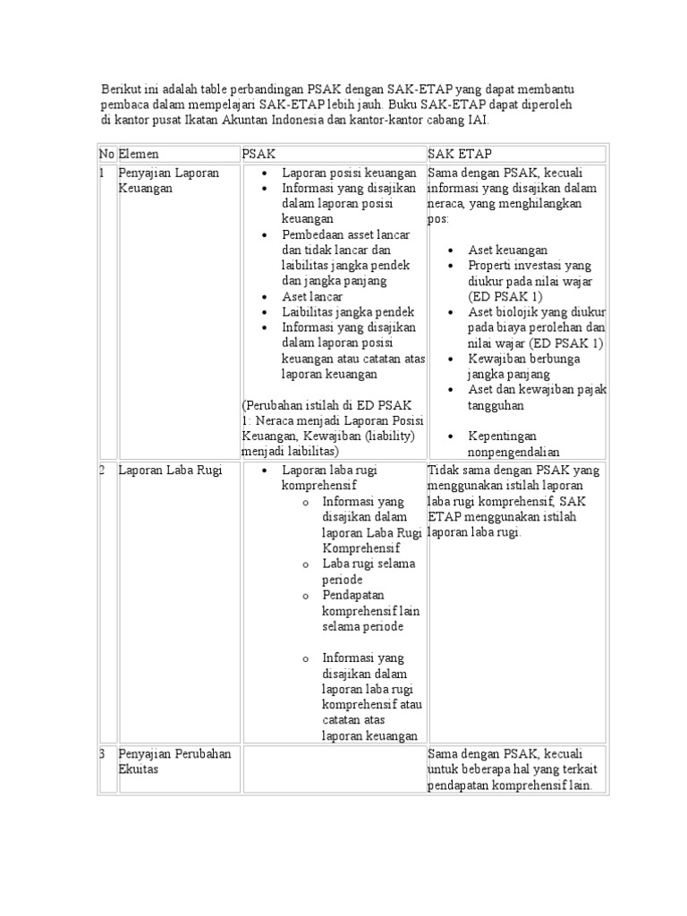 Contoh Laporan Keuangan Berbasis Sak Etap Seputar Laporan