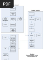 Download Flowchart Aktivitas QC dan Produksi by garink23 SN120580669 doc pdf