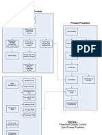 Flowchart Aktivitas QC Dan Produksi