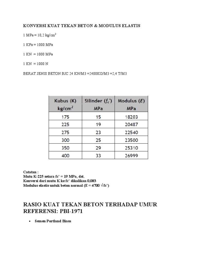  KONVERSI KUAT TEKAN BETON MODULUS ELASTIS