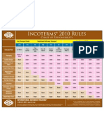 Incoterms 2010 at A Glance