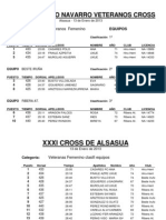 Clasificación Veteranas Femenina por equipos - Cross Alsasua