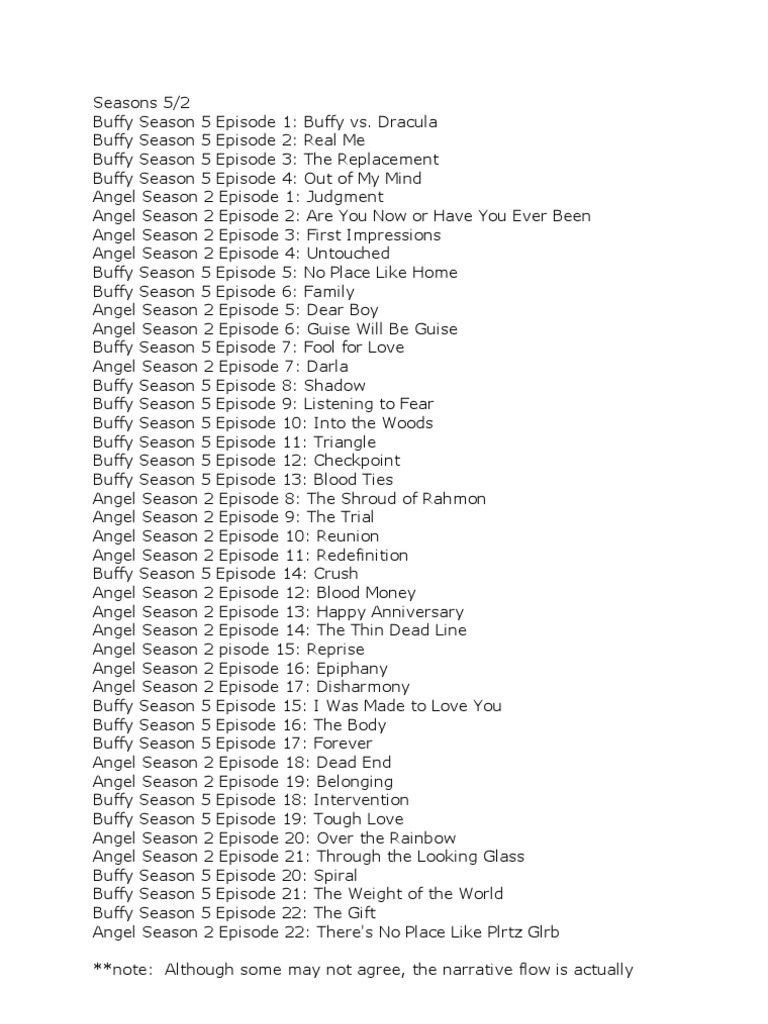 BuffyAngel Crossover Viewing Guide PDF Buffy The Vampire Slayer