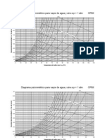 Diagram psicrométrico