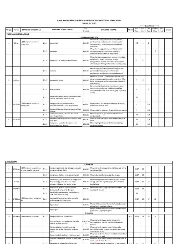 Dunia Sains dan Teknologi Tahun 3 KSSR