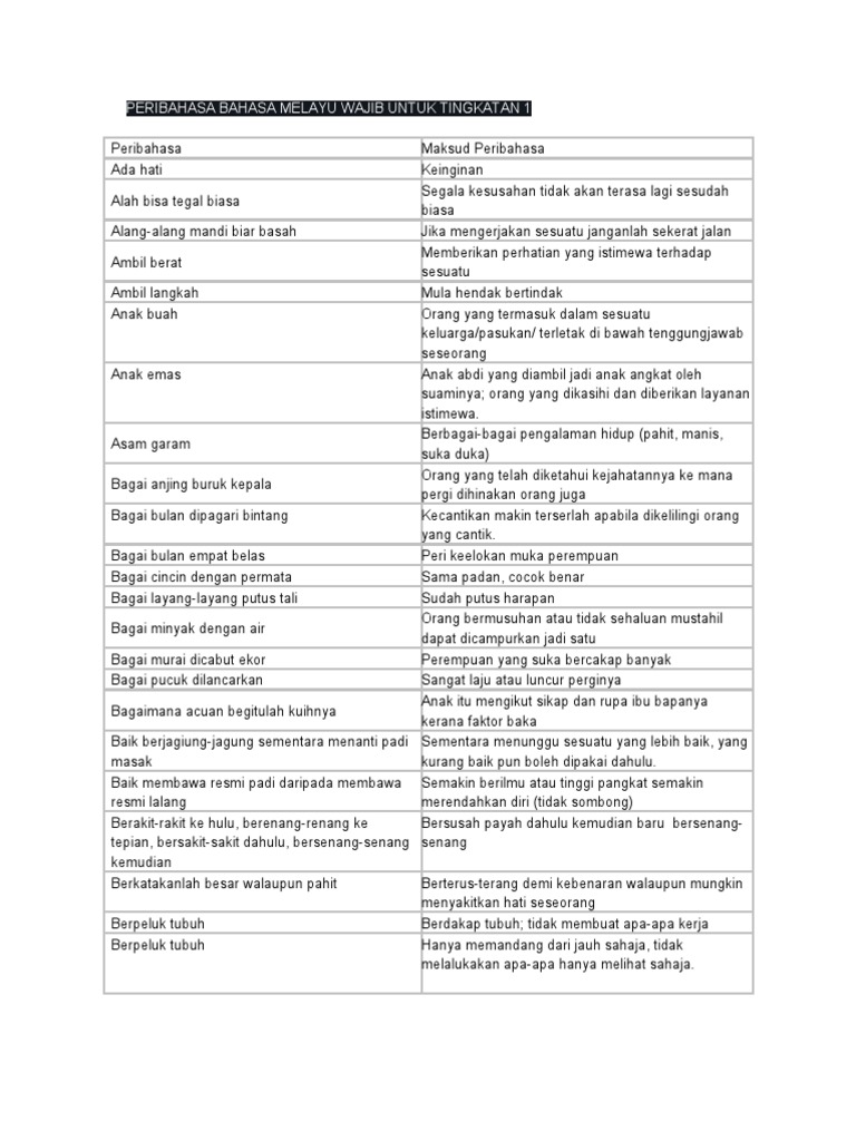 Peribahasa Bahasa Melayu Wajib Untuk Tingkatan 1 Pdf